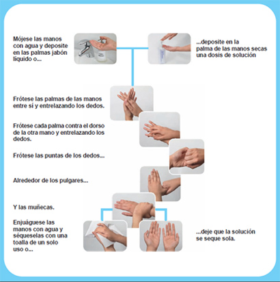 C�mo lavarse las manos. Ministerio de Sanidad de Espa�a